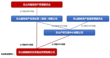 新私募管理人 合規(guī)架構(gòu)設(shè)計(jì)重于登記過(guò)程