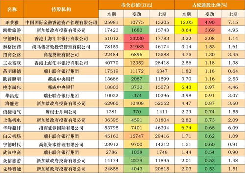 外資狂潮 弘君股份揭示800億美元增量資金涌入A股，資產(chǎn)管理機(jī)遇與挑戰(zhàn)并存
